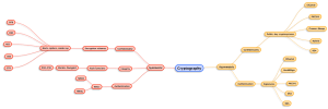 crypto=mindmap13.58.04