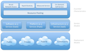NIST_cloud