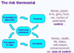 risk_thermostat