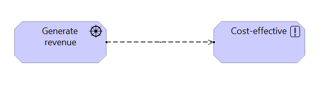 2 - business driver t oattribute mapping