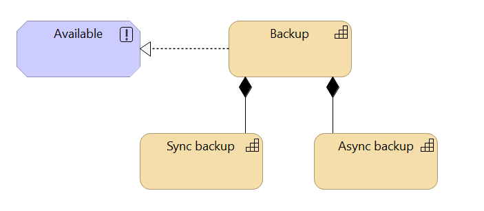 4 - Logical Model